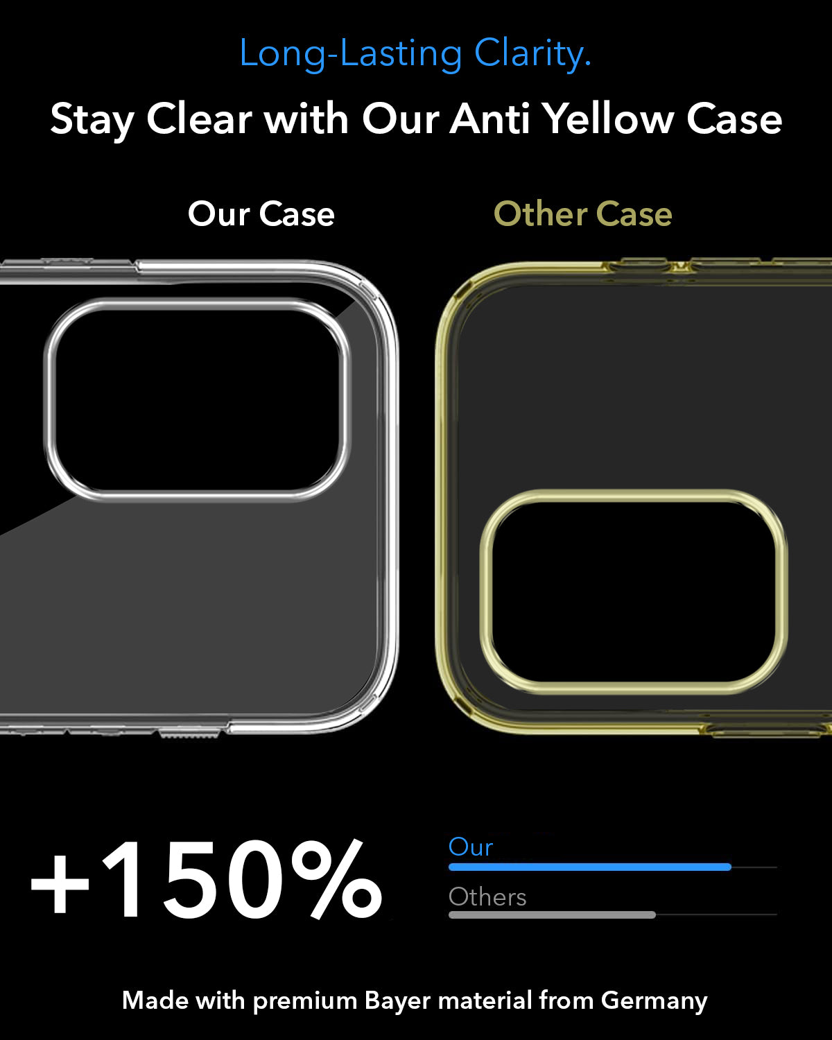 For Samsung Galaxy A23 4G Back Cover Case Lifetime Anti-Yellow MagSafe Compatible Clear | 5G (Sleek Hard Crystal | Shockproof and Camera Protection)