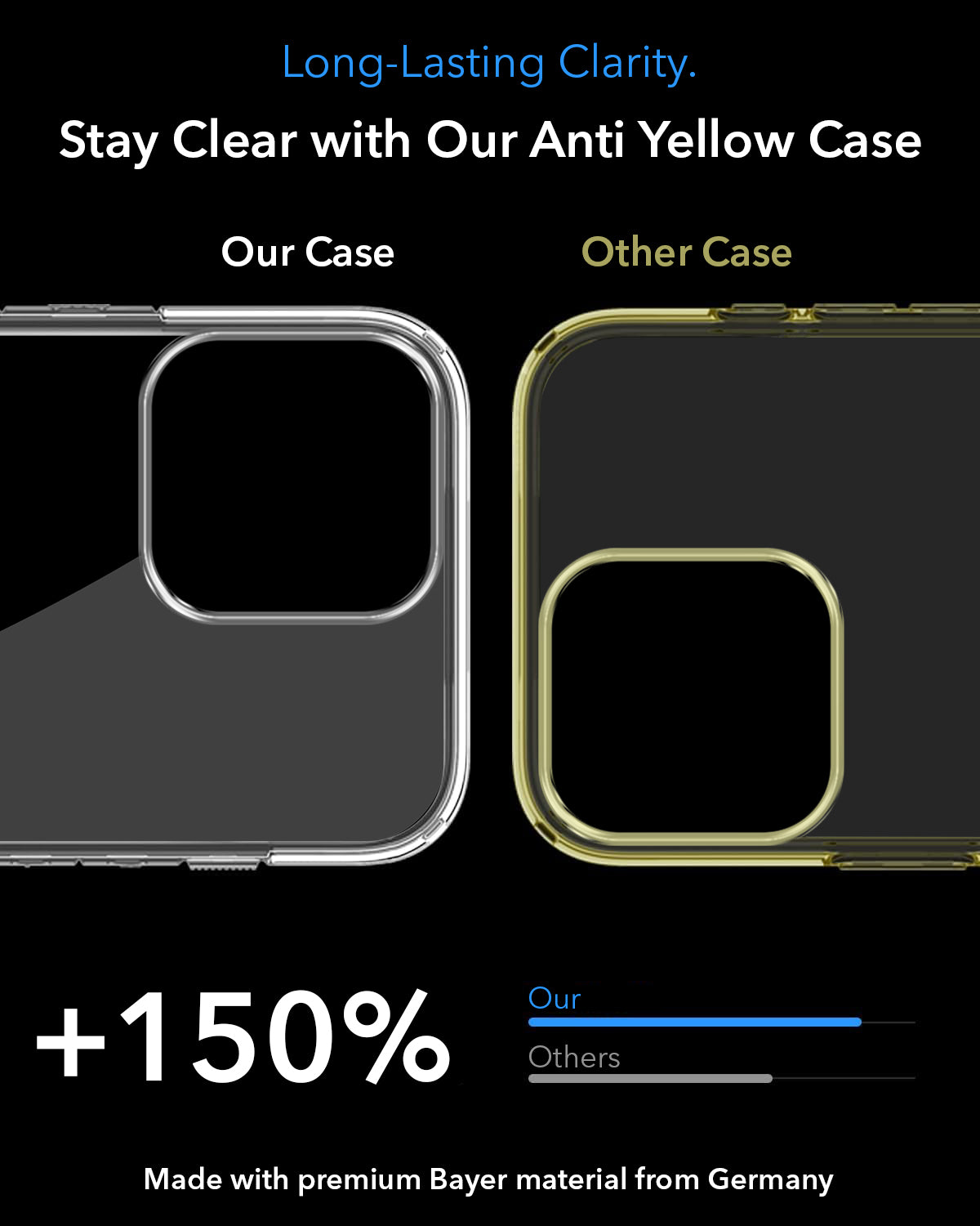 For Apple iPhone 16 Pro Max Back Cover Case Lifetime Anti-Yellow MagSafe Compatible Clear(Sleek Hard Crystal | Camera Protection and Shockproof)