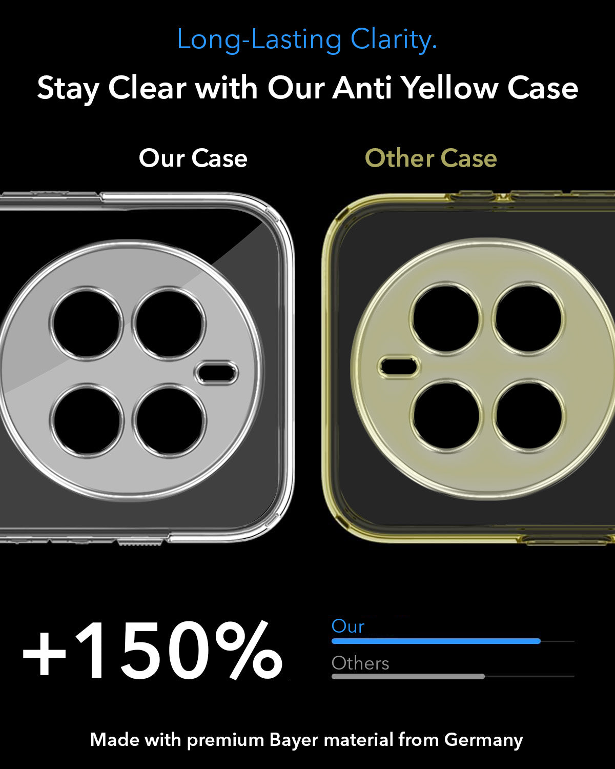 For Realme 12 Pro Plus | Realme 12 Pro Back Cover Case Lifetime Anti-Yellow MagSafe Compatible Clear (Sleek Hard Crystal | Shockproof and Camera Protection)