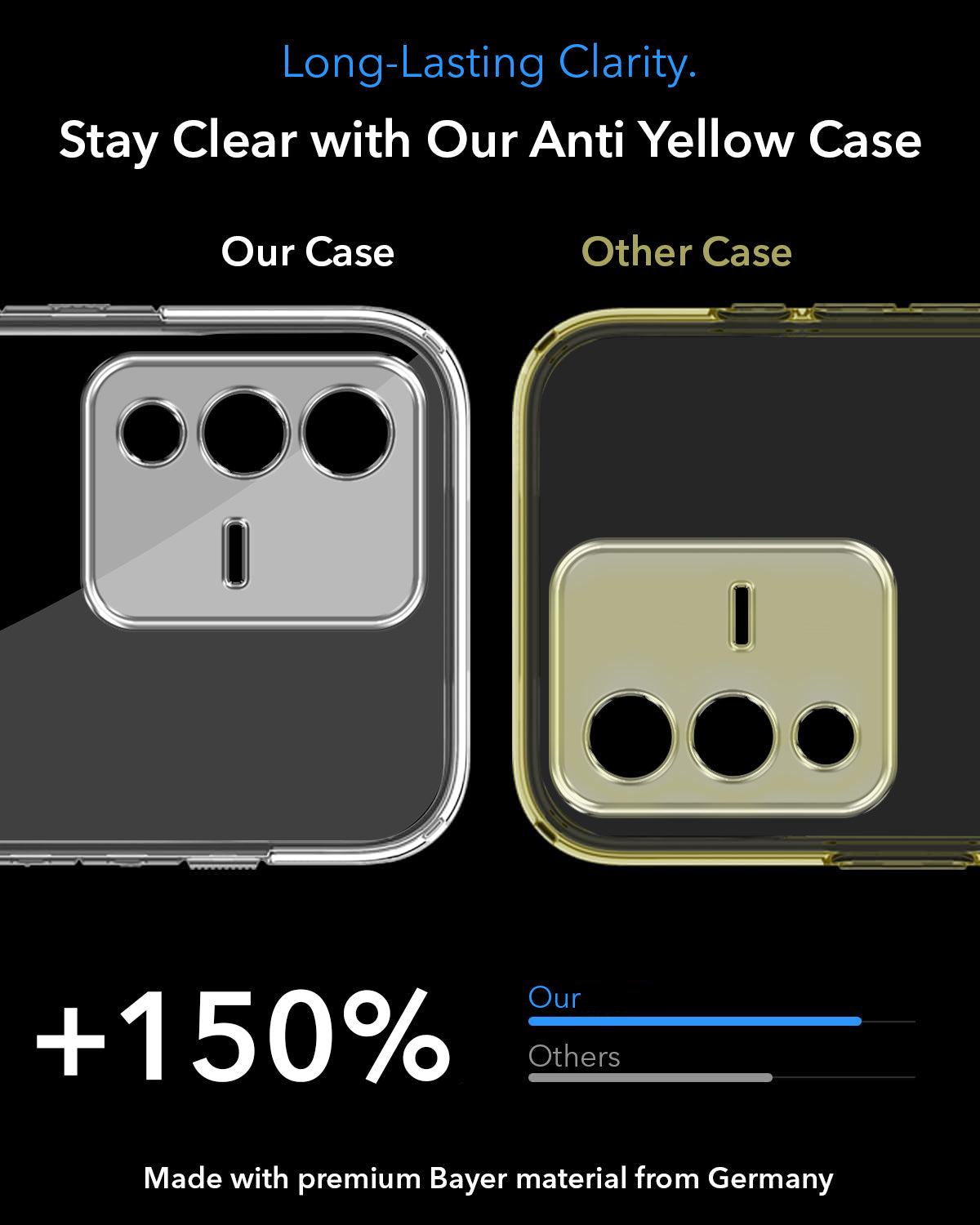 For Vivo V23 5G Back Cover Case Lifetime Anti-Yellow MagSafe Compatible Clear (Sleek Hard Crystal | Shockproof and Camera Protection)