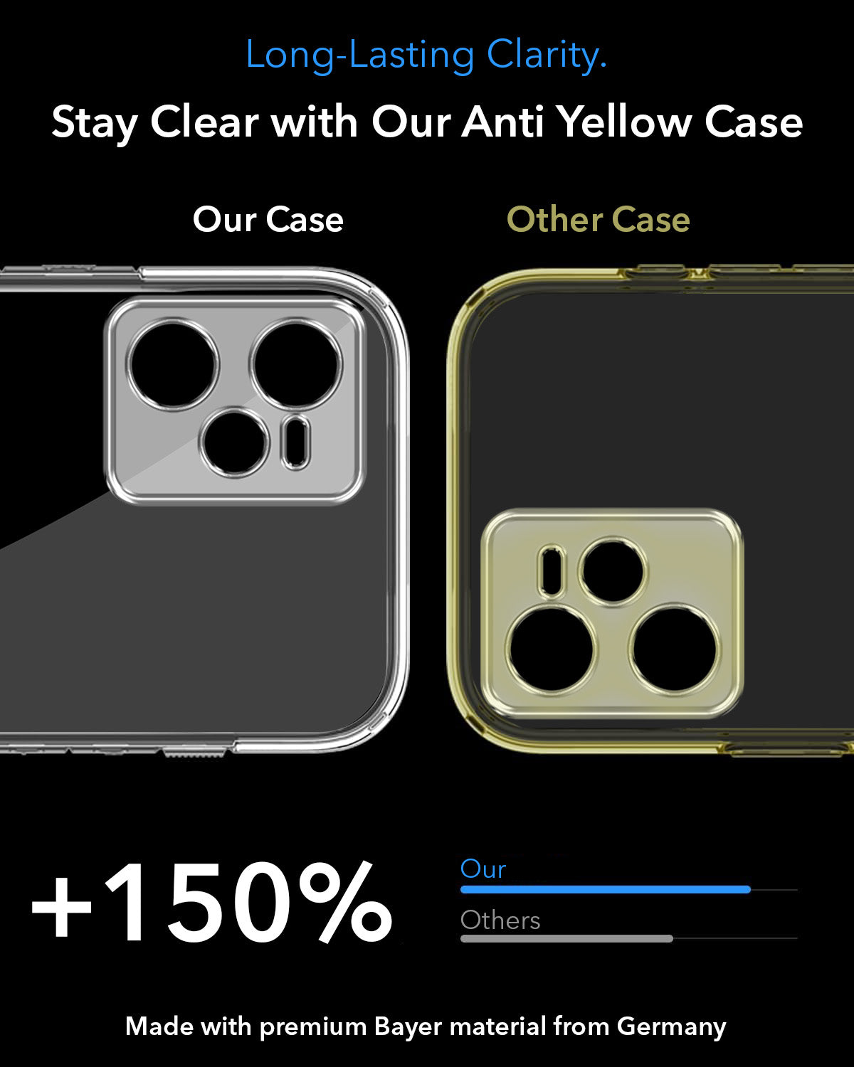For Realme Narzo 50A Prime Back Cover Case Lifetime Anti-Yellow MagSafe Compatible Clear (Sleek Hard Crystal | Shockproof and Camera Protection)