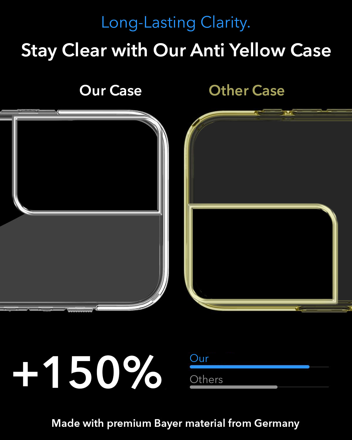 For Samsung Galaxy S21 Ultra 5G Back Cover Case Lifetime Anti-Yellow MagSafe Compatible Clear (Sleek Hard Crystal | Shockproof and Camera Protection)