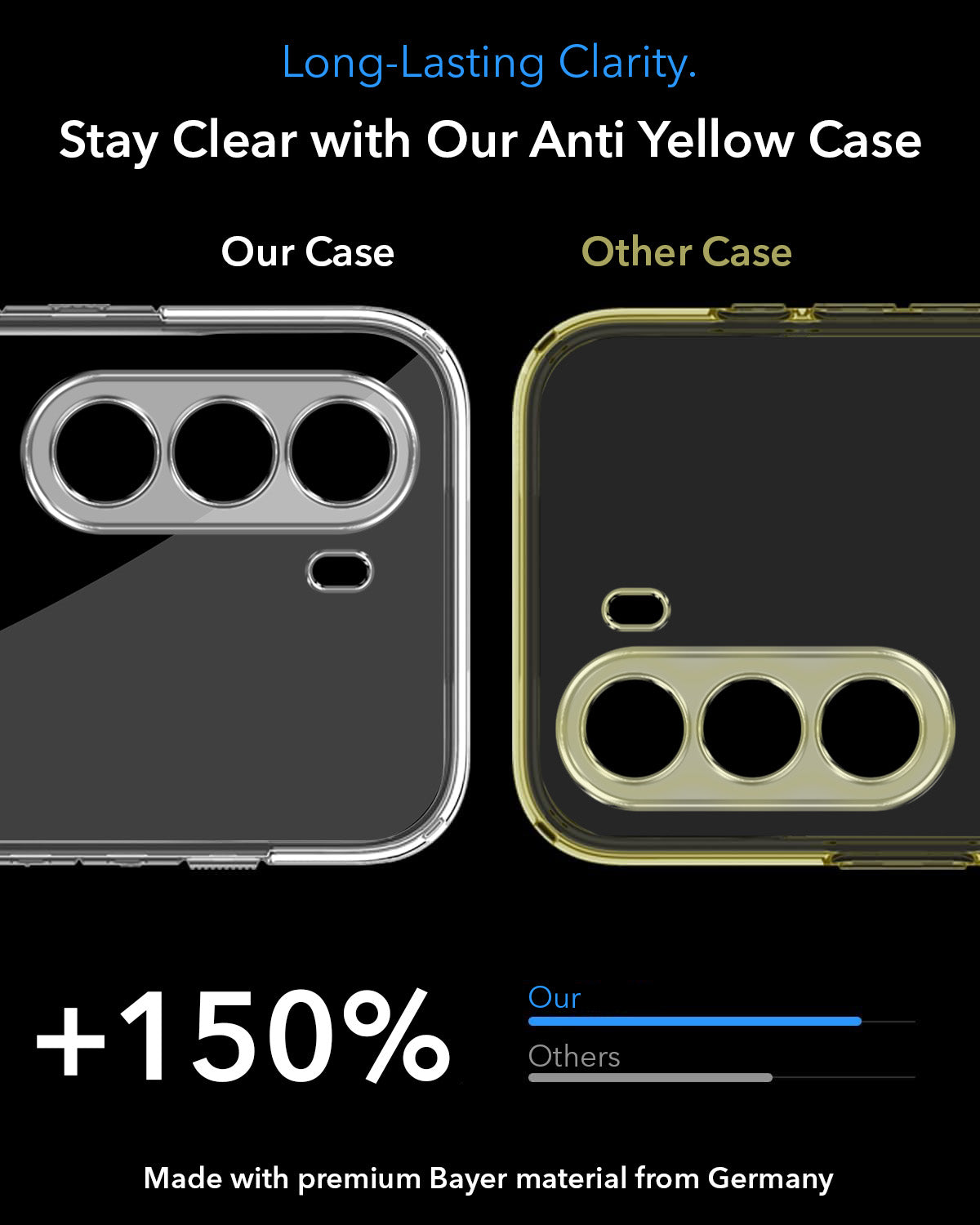 For OnePlus Nord CE 6 Lite Back Cover Case Lifetime Anti-Yellow MagSafe Compatible Clear (Sleek Hard Crystal | Shockproof and Camera Protection)