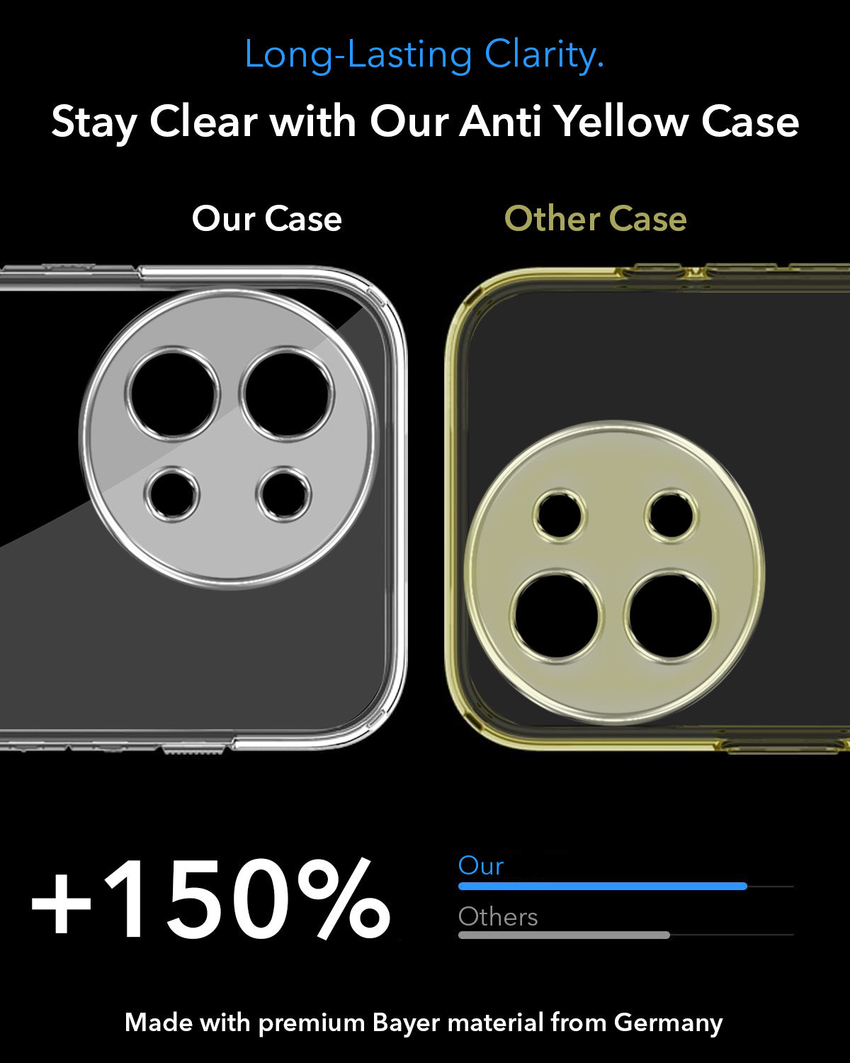 For Vivo T3X 5G Back Cover Case Lifetime Anti-Yellow MagSafe Compatible Clear (Sleek Hard Crystal | Shockproof and Camera Protection)