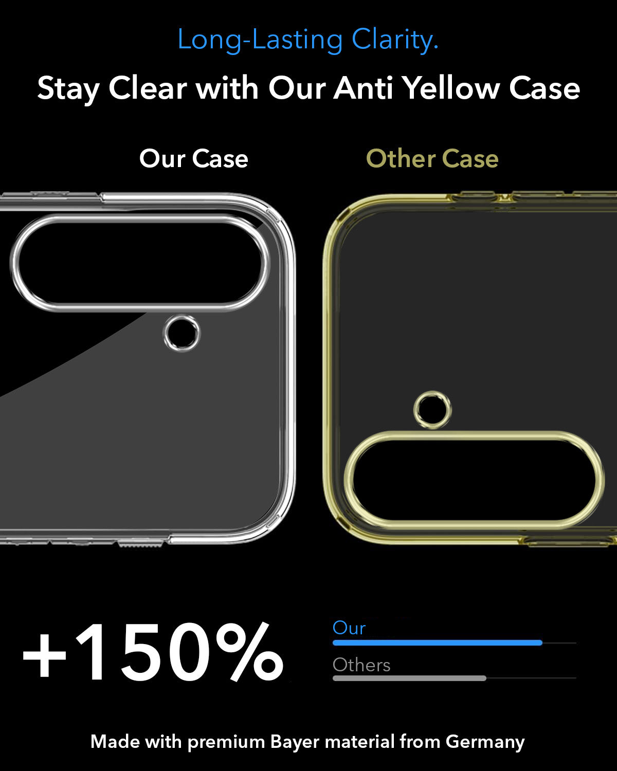 For Samsung Galaxy S25 Back Cover Case Lifetime Anti-Yellow MagSafe Compatible Clear (Sleek Hard Crystal | Shockproof and Camera Protection)