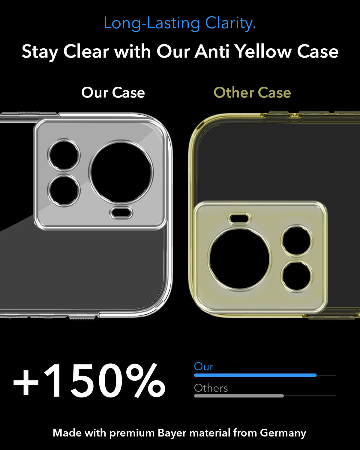 For OnePlus 10R Back Cover Case Lifetime Anti-Yellow MagSafe Compatible Clear (Sleek Hard Crystal | Shockproof and Camera Protection)