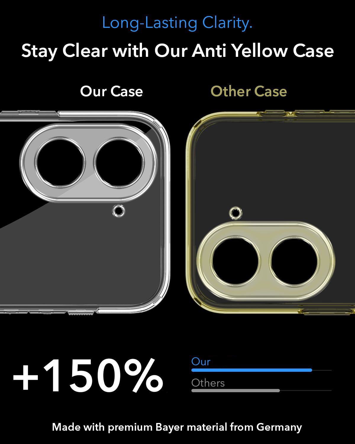 For Poco C71 Back Cover Case Lifetime Anti-Yellow MagSafe Compatible Clear (Sleek Hard Crystal | Shockproof and Camera Protection)