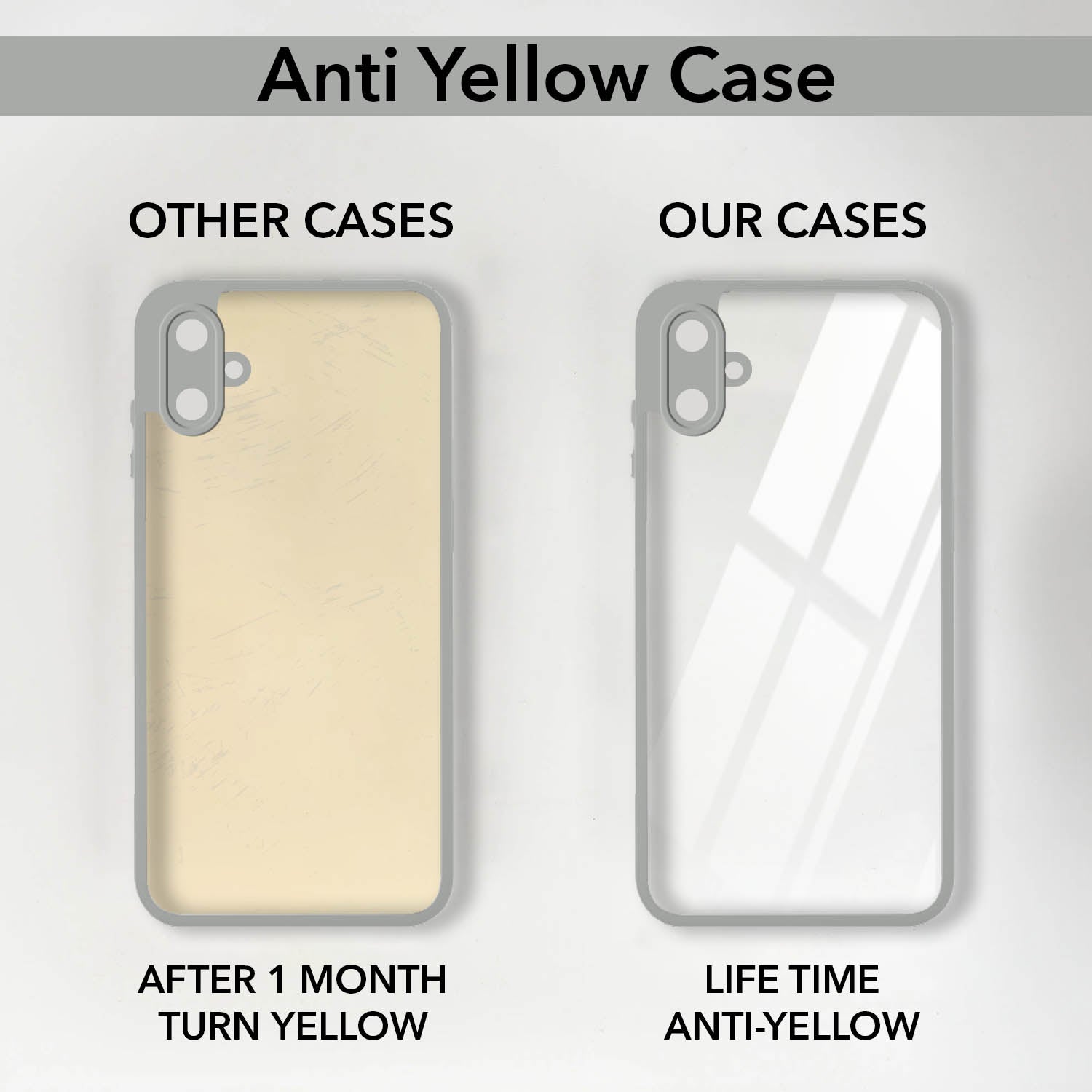 For Samsung Galaxy F06 | Samsung Galaxy M06 Back Cover Case (Lifetime Anti Yellow | Anti Scratch | Crystal Clear Shockproof)