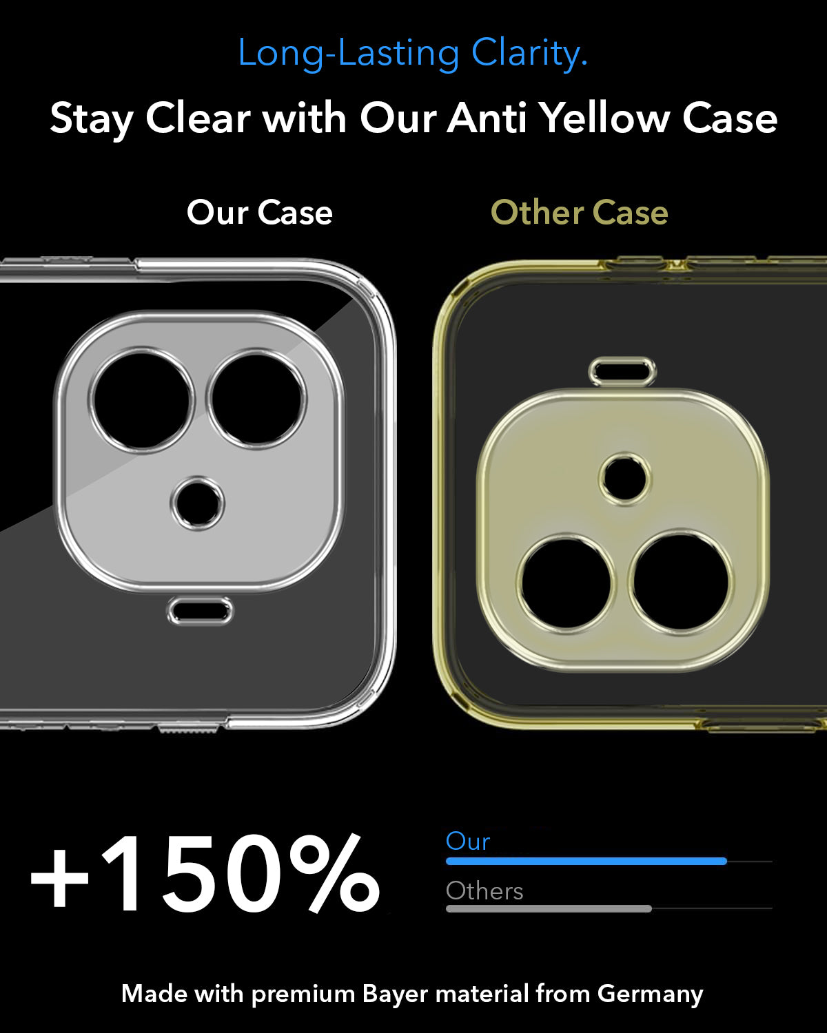 For Vivo iQOO Neo 10R Back Cover Case Lifetime Anti-Yellow MagSafe Compatible Clear (Sleek Hard Crystal | Shockproof and Camera Protection)