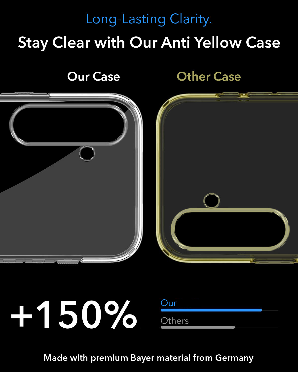 For Samsung Galaxy S23 FE 5G Back Cover Case Lifetime Anti-Yellow MagSafe Compatible Clear (Sleek Hard Crystal | Shockproof and Camera Protection)