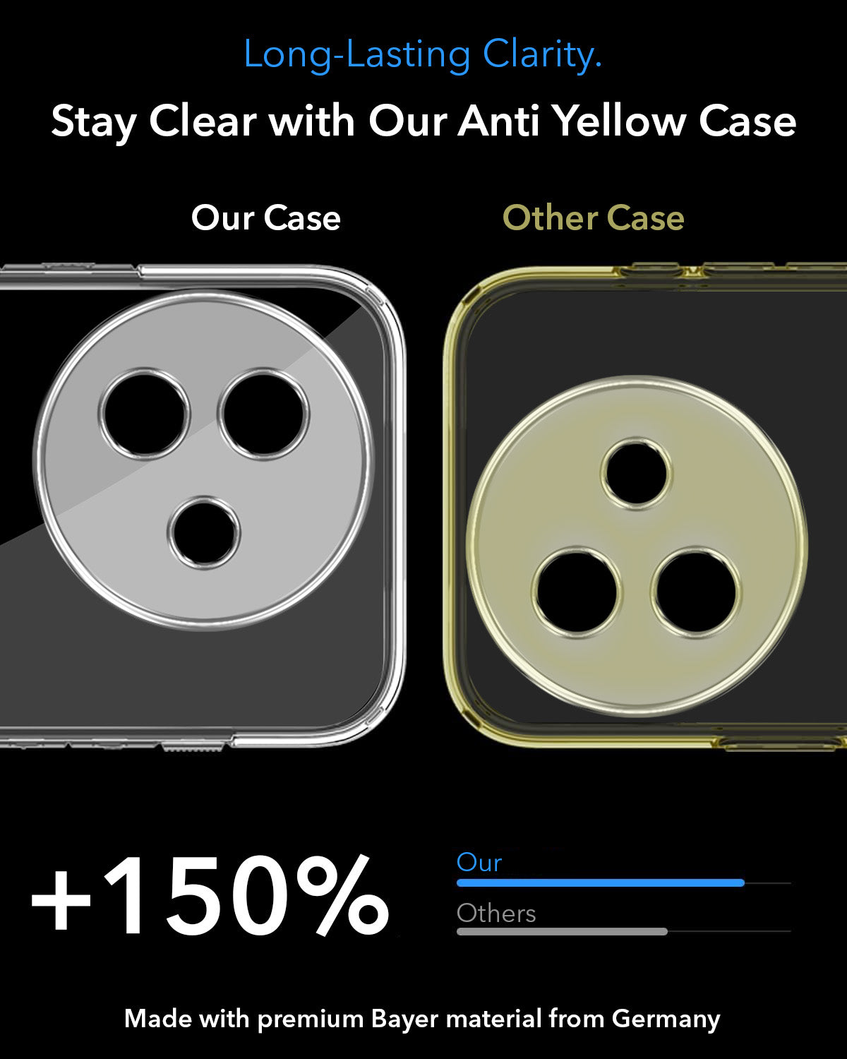 For Vivo Y39 Back Cover Case Lifetime Anti-Yellow MagSafe Compatible Clear (Sleek Hard Crystal | Shockproof and Camera Protection)