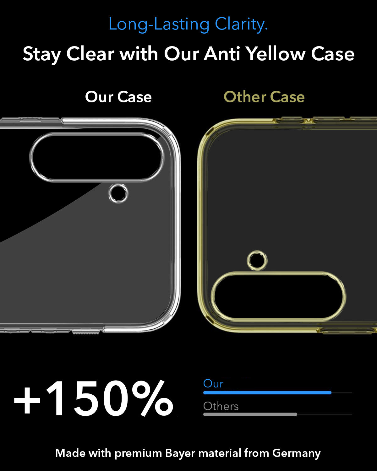 For Samsung Galaxy A15 5G Back Cover Case Lifetime Anti-Yellow MagSafe Compatible Clear (Sleek Hard Crystal | Shockproof and Camera Protection)