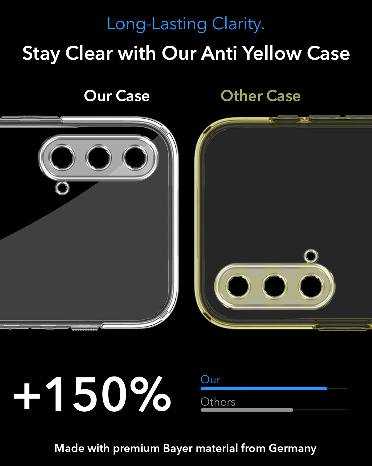 For OnePlus Nord CE 5G Lifetime Anti-Yellow MagSafe Compatible Clear Back Cover Case (Sleek Hard Crystal | Shockproof and Camera Protection)