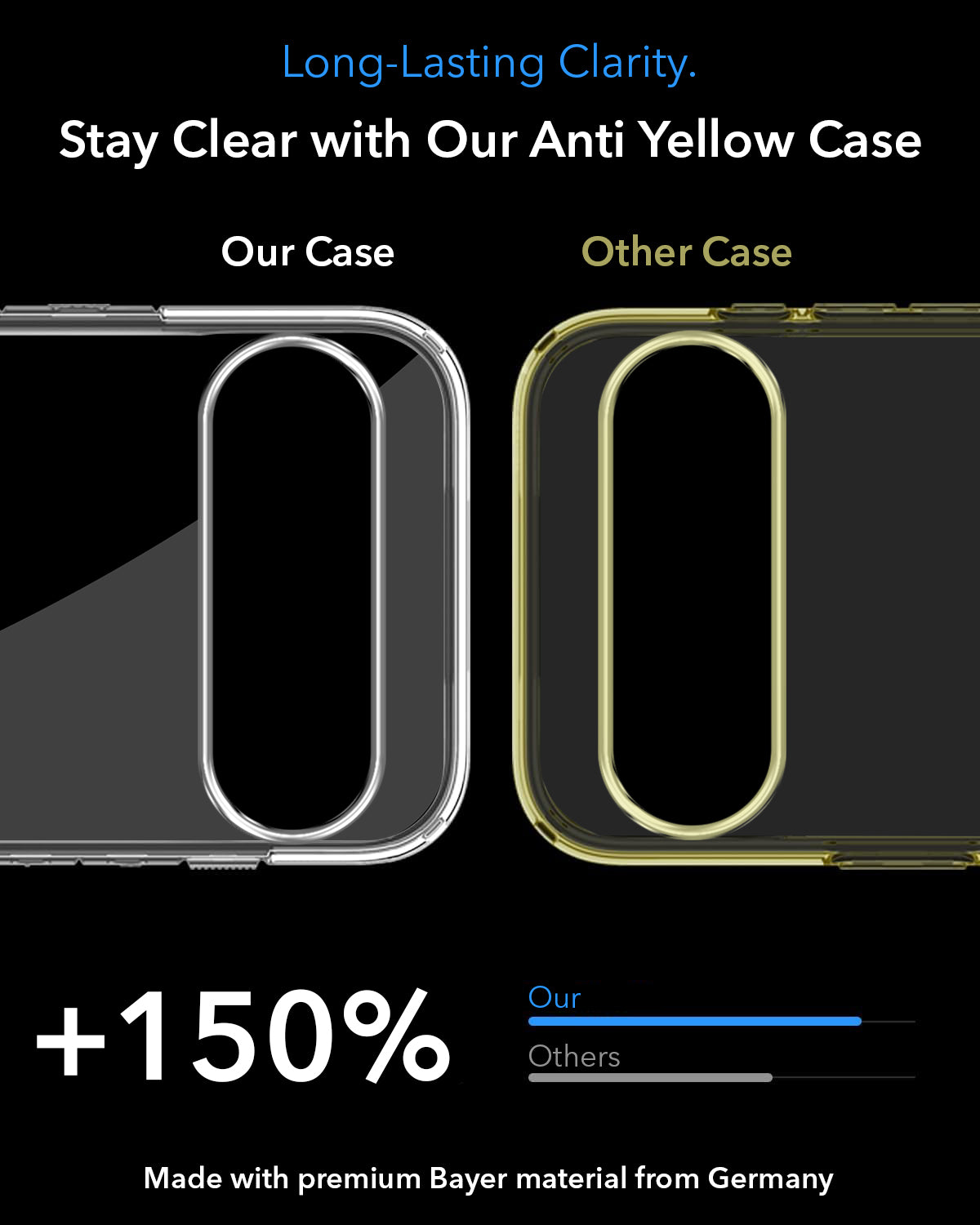 For Google Pixel 10 Back Cover Case Lifetime Anti-Yellow MagSafe Compatible Clear (Sleek Hard Crystal | Shockproof and Camera Protection)