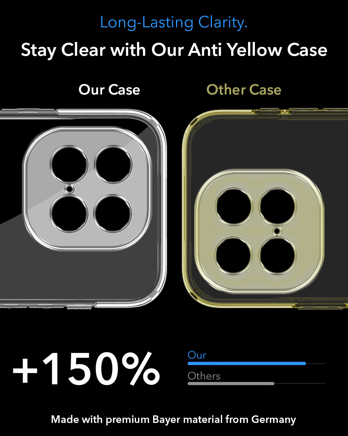 For Vivo iQOO Neo 10 Back Cover Case Lifetime Anti-Yellow MagSafe Compatible Clear (Sleek Hard Crystal | Shockproof and Camera Protection)