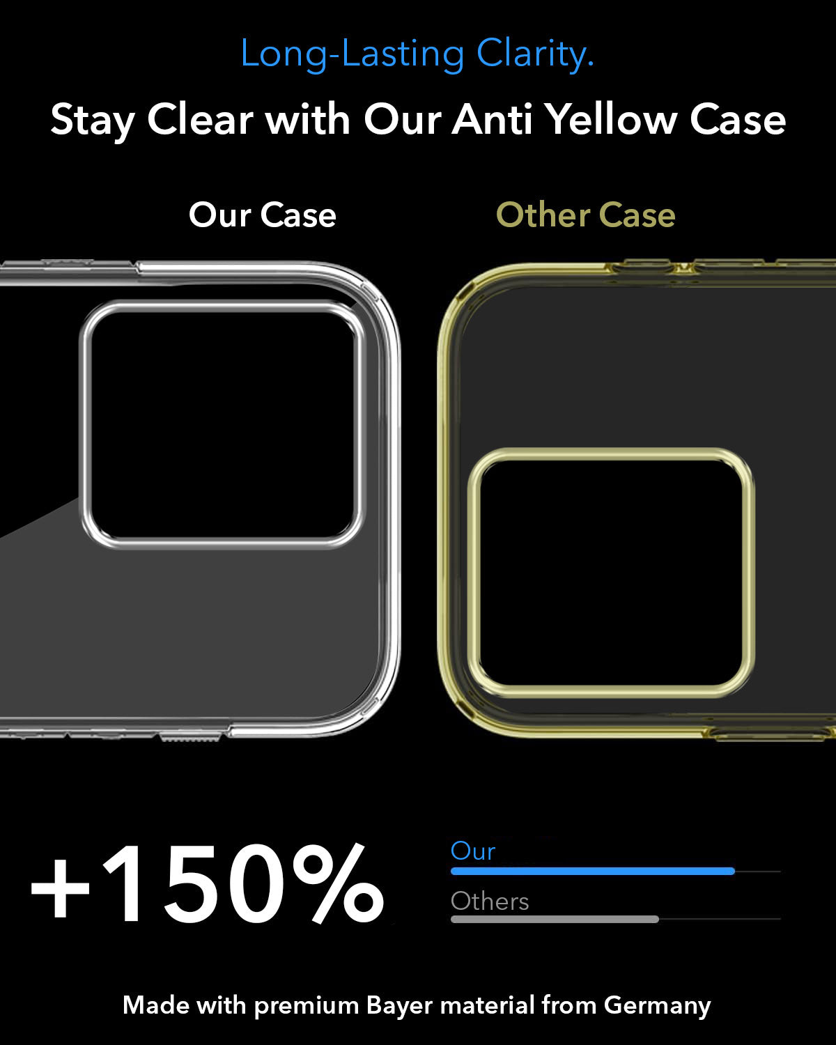 For Motorola Moto Edge 50 Neo Back Cover Case Lifetime Anti-Yellow MagSafe Compatible Clear (Sleek Hard Crystal | Shockproof and Camera Protection)