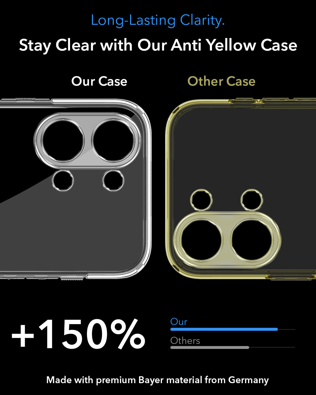 For Vivo Y11 | Vivo Y21 5G Back Cover Case Lifetime Anti-Yellow MagSafe Compatible Clear (Sleek Hard Crystal | Shockproof and Camera Protection)