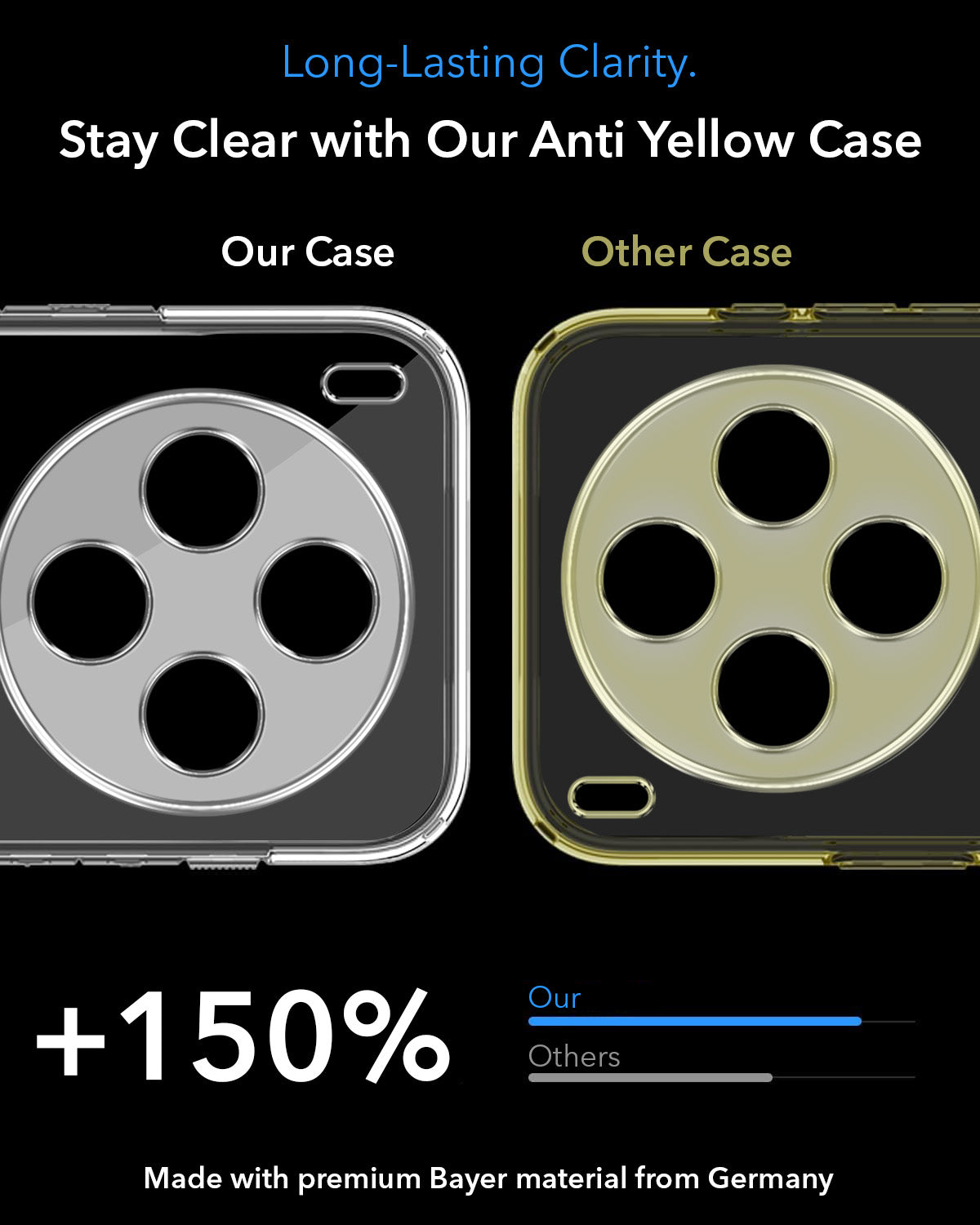 For Vivo X300 5G Back Cover Case Lifetime Anti-Yellow MagSafe Compatible Clear (Sleek Hard Crystal | Shockproof and Camera Protection)