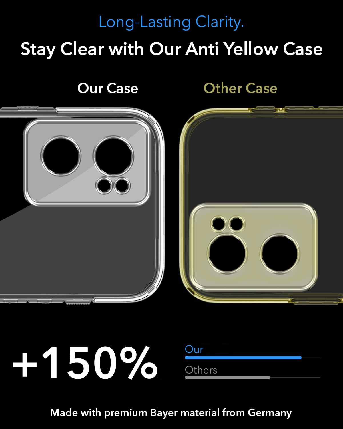 For OnePlus Nord CE 2 5G Back Cover Case Lifetime Anti-Yellow MagSafe Compatible Clear (Sleek Hard Crystal | Shockproof and Camera Protection)