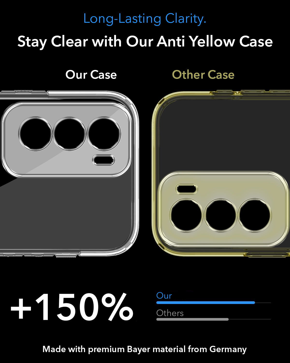 For Oppo Reno 12 5G | Oppo Reno 12 5G Back Cover Case Lifetime Anti-Yellow MagSafe Compatible Clear (Sleek Hard Crystal | Shockproof and Camera Protection)