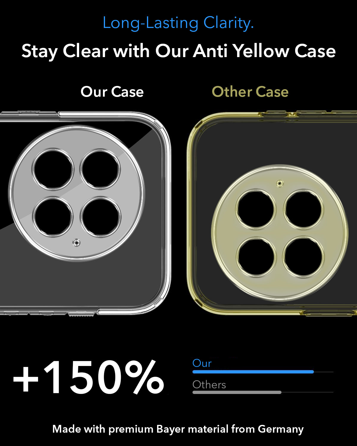 For OnePlus 13 Back Cover Case Lifetime Anti-Yellow MagSafe Compatible Clear (Sleek Hard Crystal | Shockproof and Camera Protection)