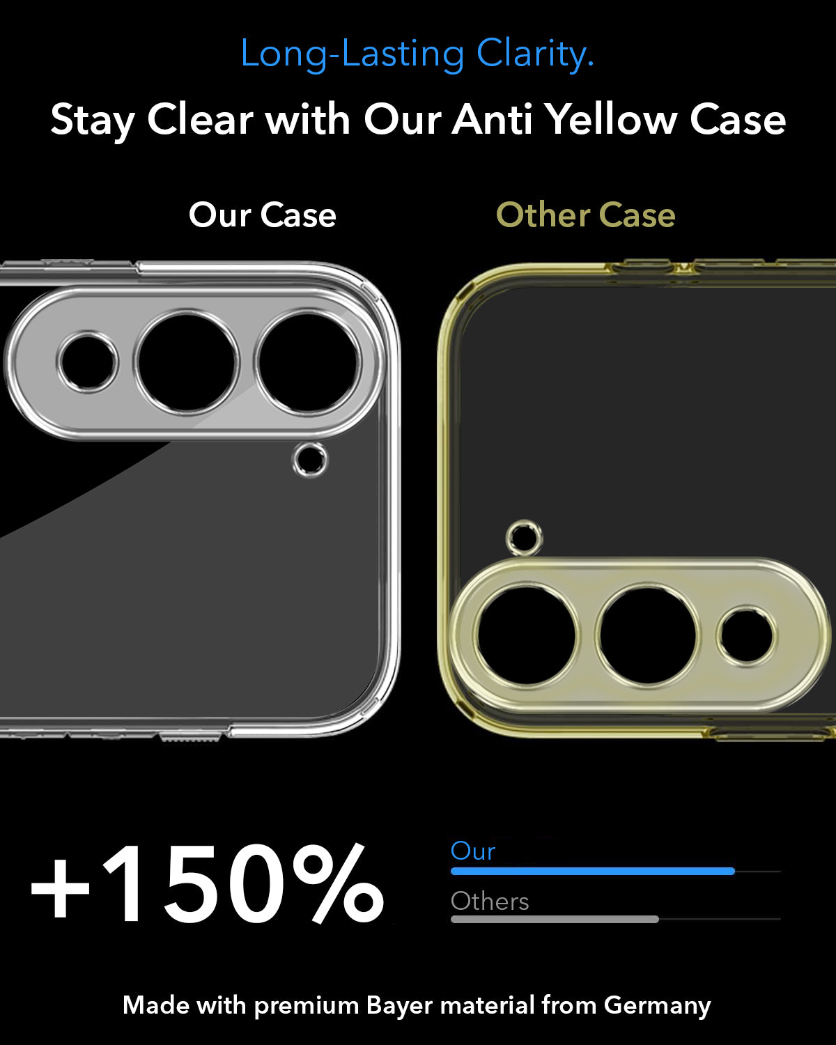 For Vivo iQOO Z10 Lite Back Cover Case Lifetime Anti-Yellow MagSafe Compatible Clear (Sleek Hard Crystal | Shockproof and Camera Protection)