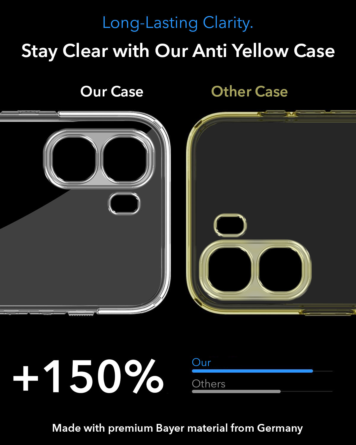 For Oppo K14x 5G Back Cover Case Lifetime Anti-Yellow MagSafe Compatible Clear (Sleek Hard Crystal | Shockproof and Camera Protection)