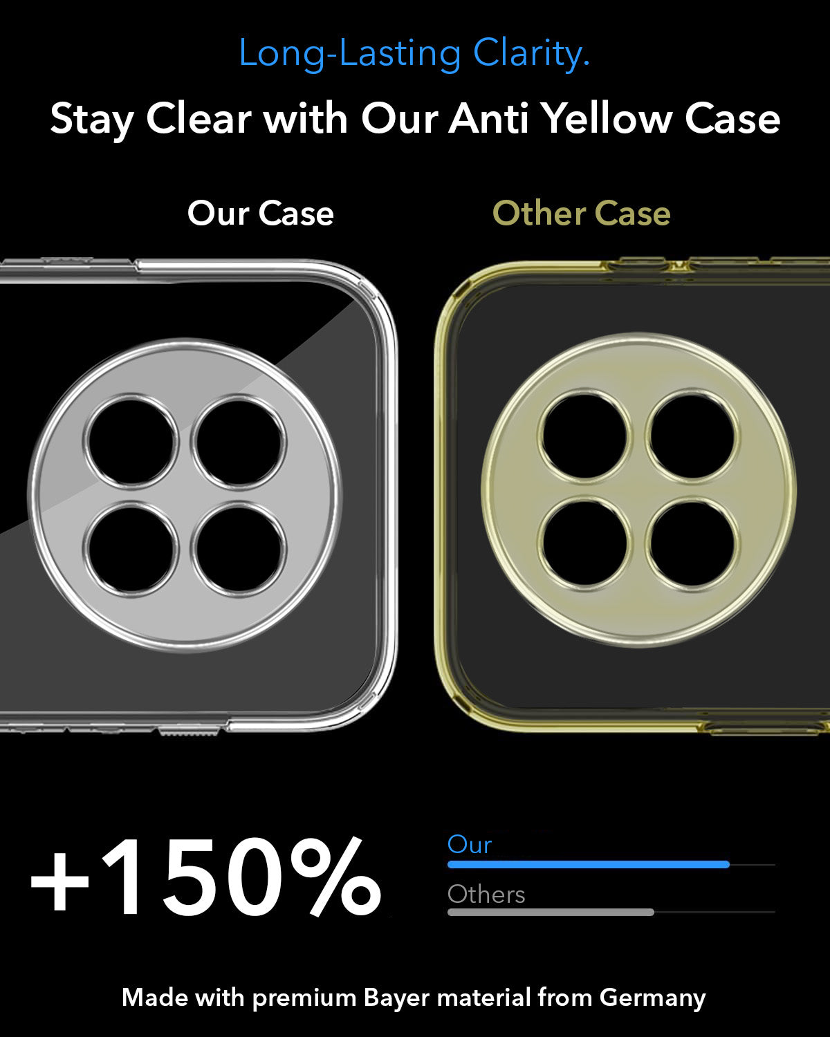 For Realme Narzo 70x 5G Back Cover Case Lifetime Anti-Yellow MagSafe Compatible Clear (Sleek Hard Crystal | Shockproof and Camera Protection)