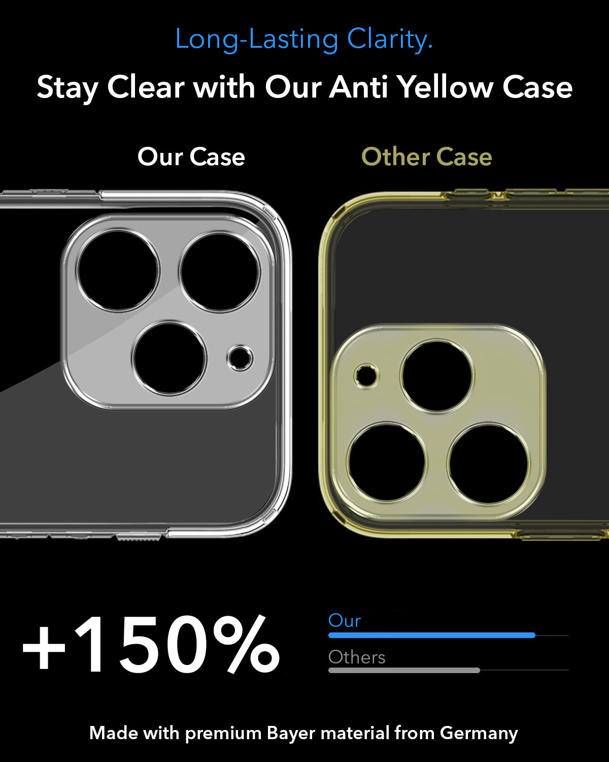 For Realme P4 Lite | Realme Narzo 80 Lite 4G Back Cover Case Lifetime Anti-Yellow MagSafe Compatible Clear (Sleek Hard Crystal | Shockproof and Camera Protection)