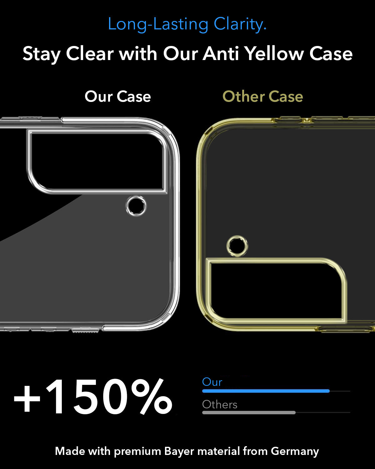 For Samsung Galaxy S21 FE Back Cover Case Lifetime Anti-Yellow MagSafe Compatible Clear 5G (Sleek Hard Crystal | Shockproof and Camera Protection)