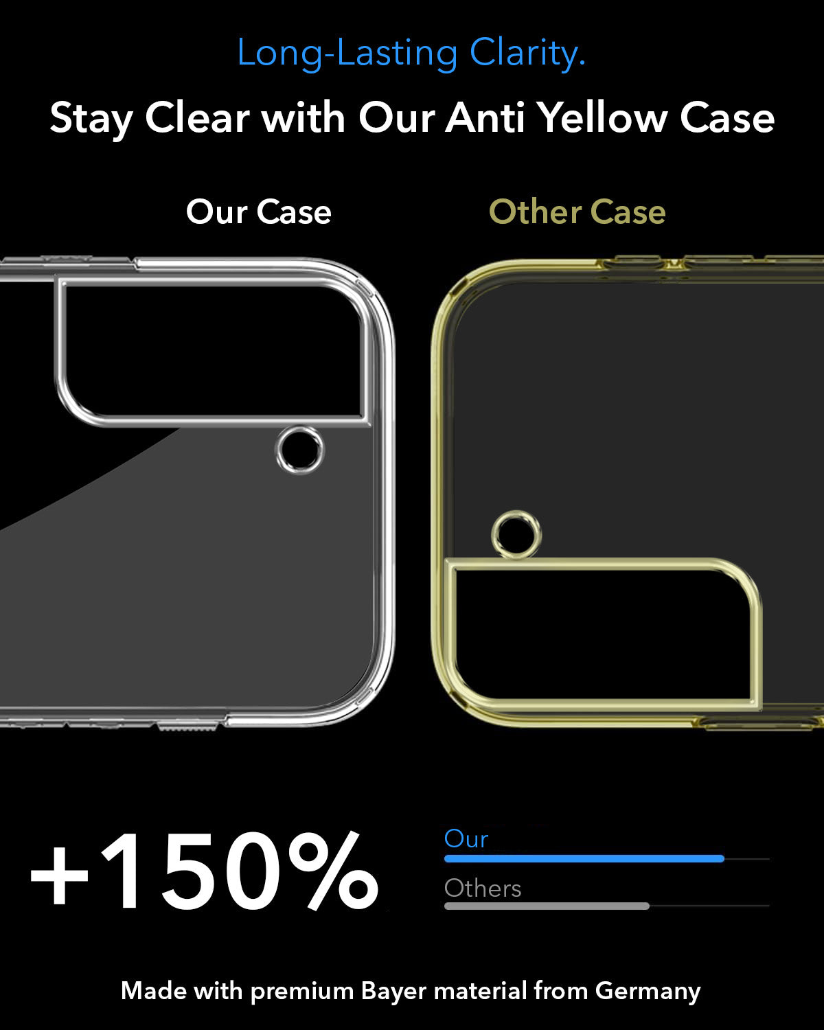 For Samsung Galaxy S21 5G | S21 4G Back Cover Case Lifetime Anti-Yellow MagSafe Compatible Clear (Sleek Hard Crystal | Shockproof and Camera Protection)