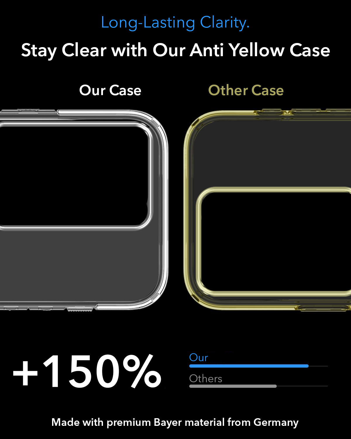 For Vivo T3 5G Back Cover Case Lifetime Anti-Yellow MagSafe Compatible Clear (Sleek Hard Crystal | Shockproof and Camera Protection)