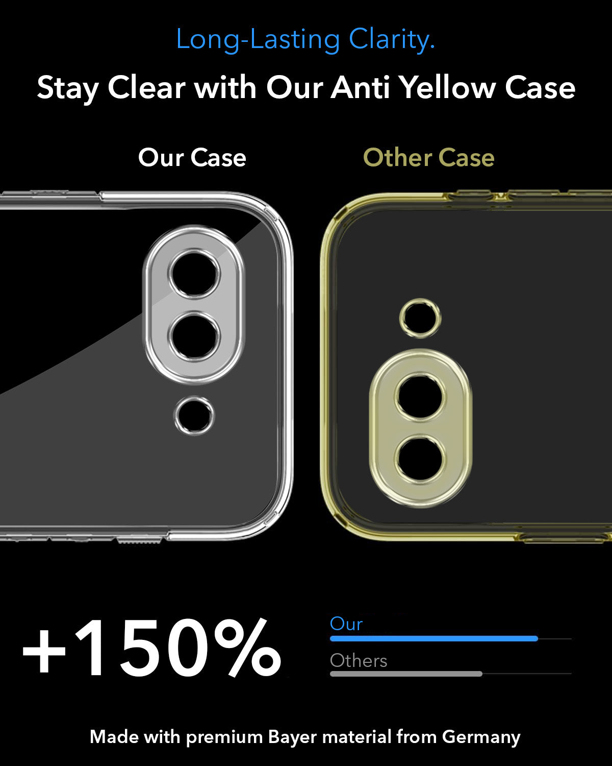 For Google Pixel 9A Back Cover Case Lifetime Anti-Yellow MagSafe Compatible Clear (Sleek Hard Crystal | Shockproof and Camera Protection)
