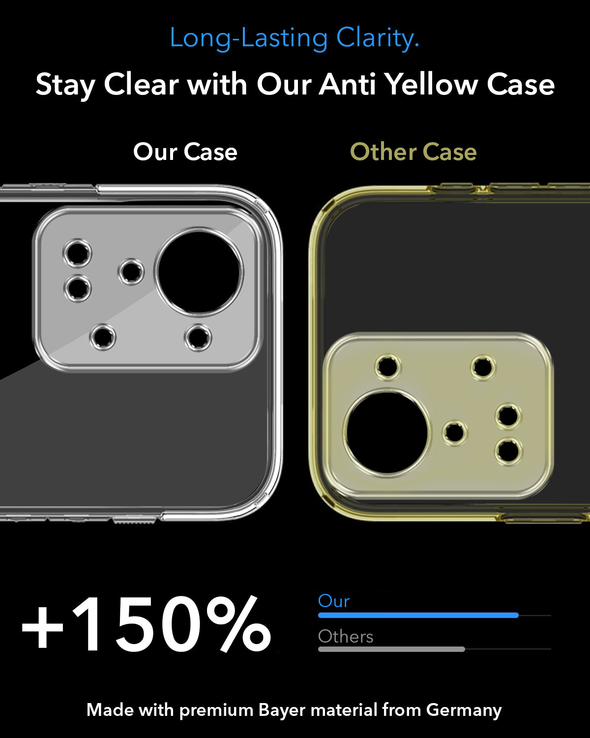 For OnePlus Nord 2T 5G Back Cover Case Lifetime Anti-Yellow MagSafe Compatible Clear (Sleek Hard Crystal | Shockproof and Camera Protection)