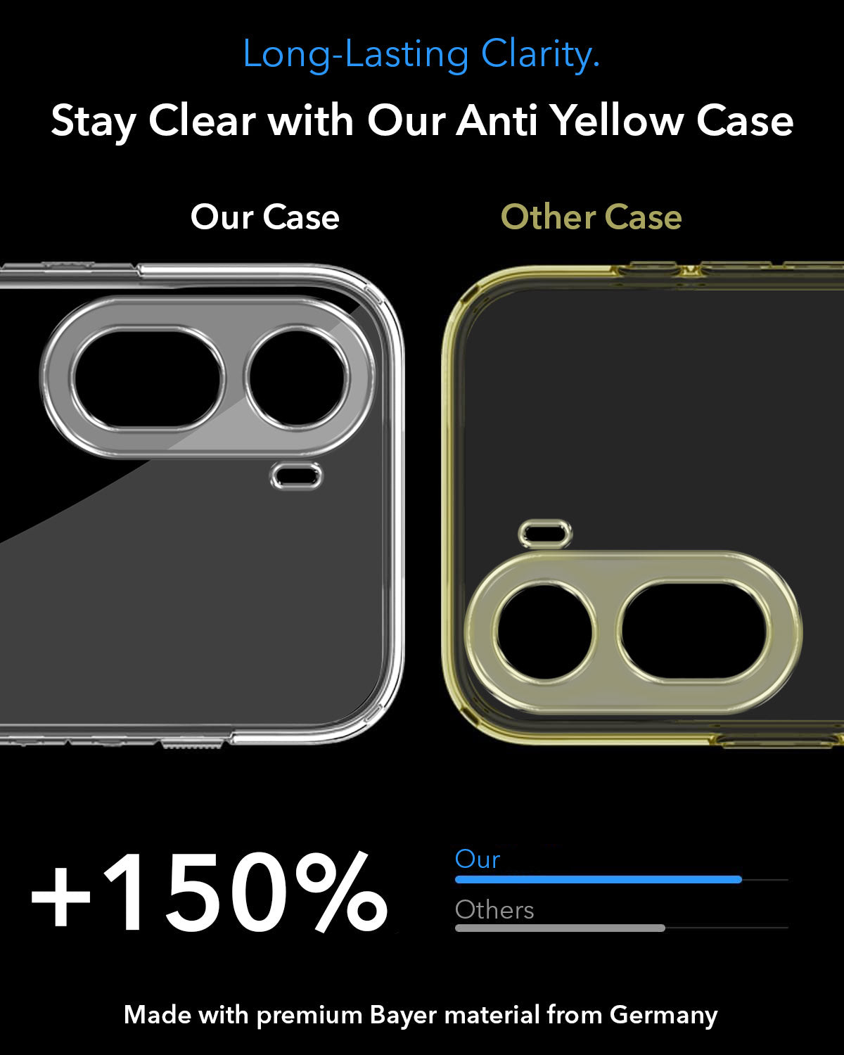 For Poco C81 5G Back Cover Case Lifetime Anti-Yellow MagSafe Compatible Clear (Sleek Hard Crystal | Shockproof and Camera Protection)
