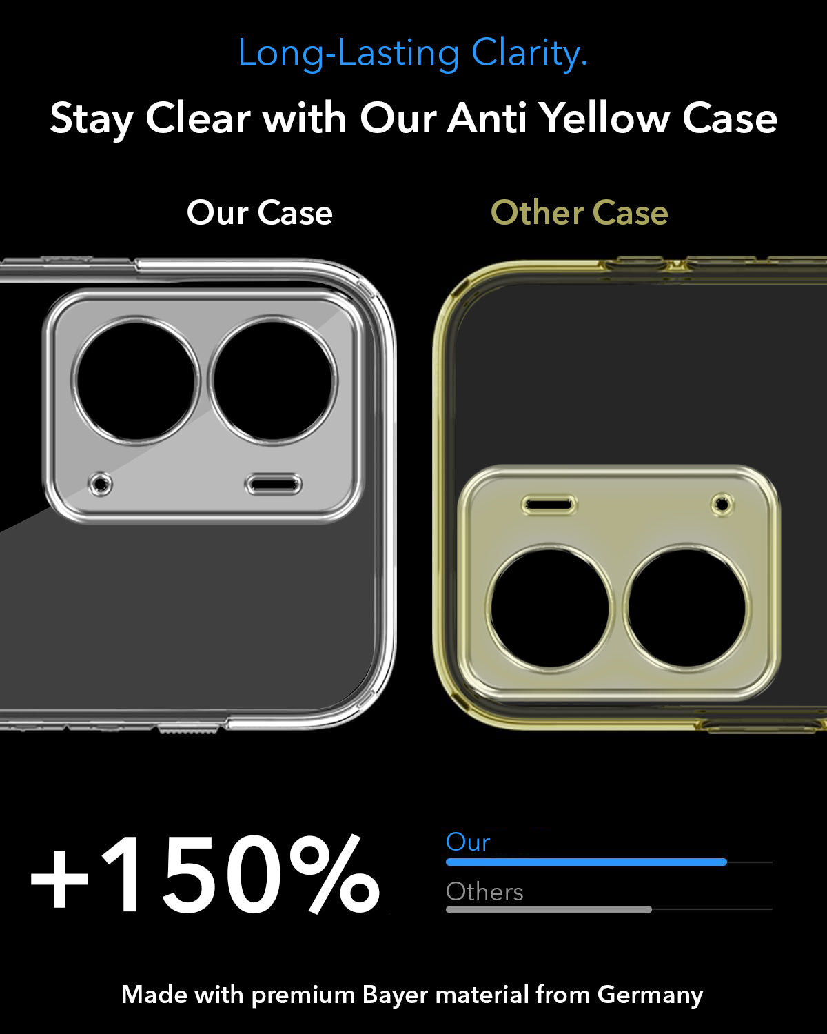 For Realme P3 Back Cover Case Lifetime Anti-Yellow MagSafe Compatible Clear (Sleek Hard Crystal | Shockproof and Camera Protection)