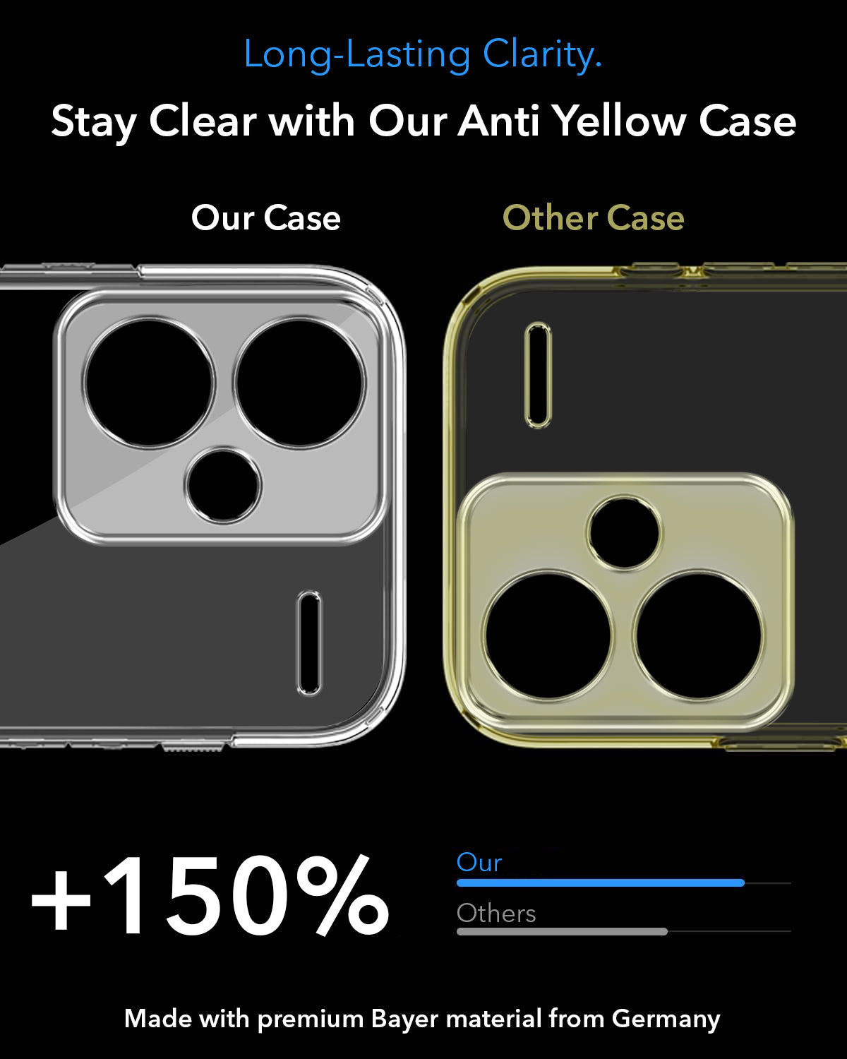For Redmi Note 13 Pro Plus Back Cover Case Lifetime Anti-Yellow MagSafe Compatible Clear (Sleek Hard Crystal | Shockproof and Camera Protection)
