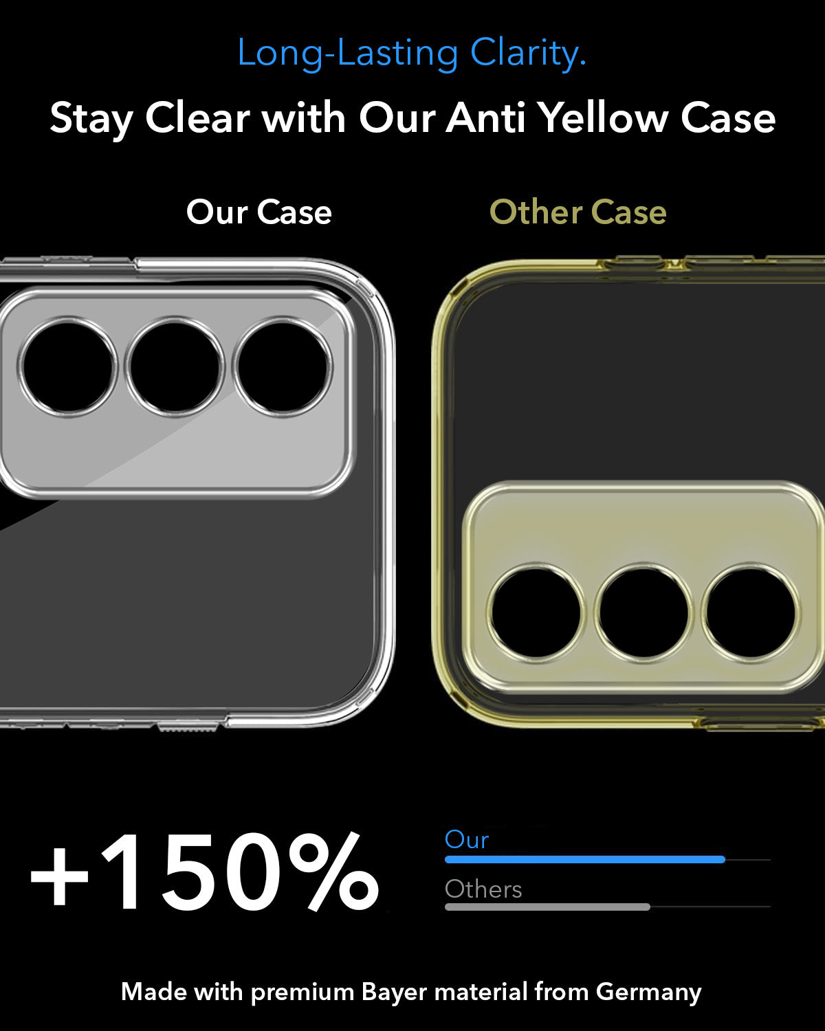 For Oppo A3 Pro 5G Back Cover Case Lifetime Anti-Yellow MagSafe Compatible Clear (Sleek Hard Crystal | Shockproof and Camera Protection)