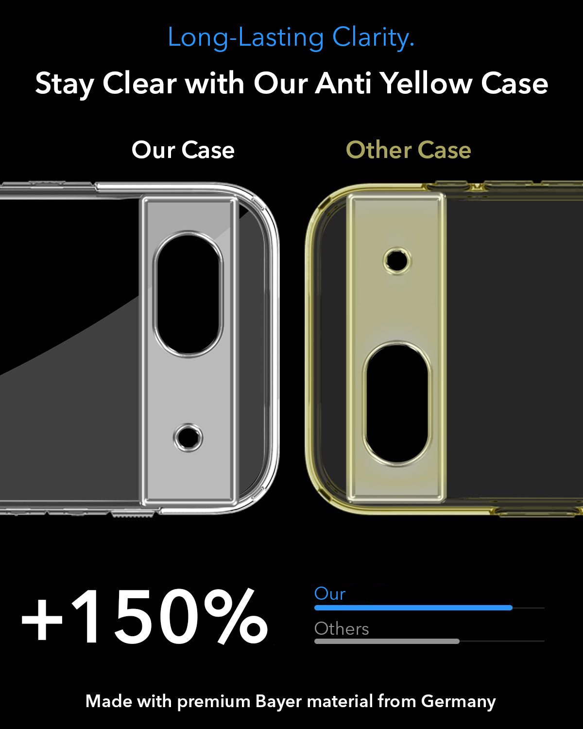 For Google Pixel 7a Back Cover Case Lifetime Anti-Yellow MagSafe Compatible Clear (Sleek Hard Crystal | Shockproof and Camera Protection)