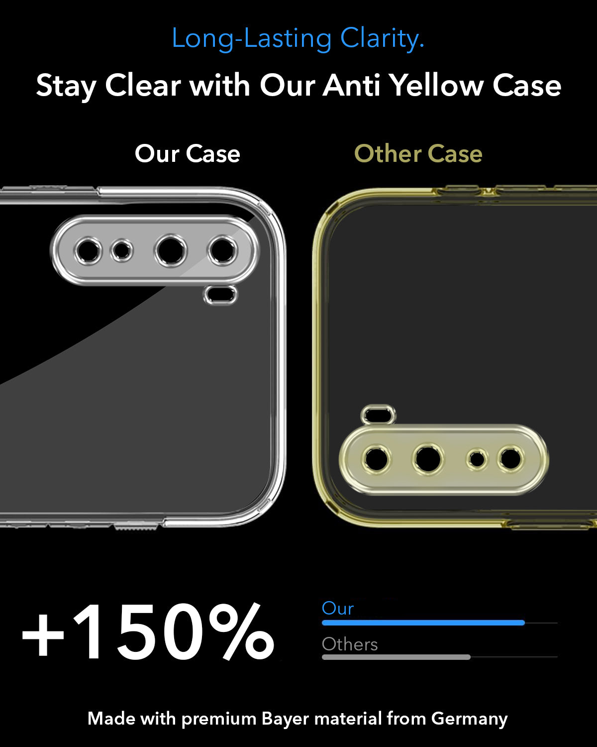 For Oneplus Nord 5G Back Cover Case Lifetime Anti-Yellow MagSafe Compatible Clear (Sleek Hard Crystal | Shockproof and Camera Protection)