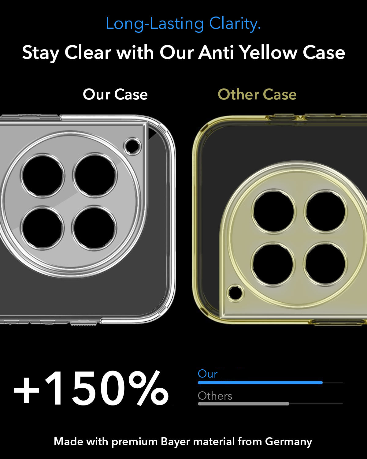 For OnePlus 12 5G Back Cover Case Lifetime Anti-Yellow MagSafe Compatible Clear (Sleek Hard Crystal | Shockproof and Camera Protection)