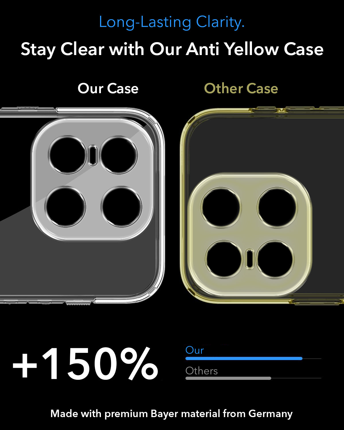 For OnePlus 15 5G Back Cover Case Lifetime Anti-Yellow MagSafe Compatible Clear (Sleek Hard Crystal | Shockproof and Camera Protection)