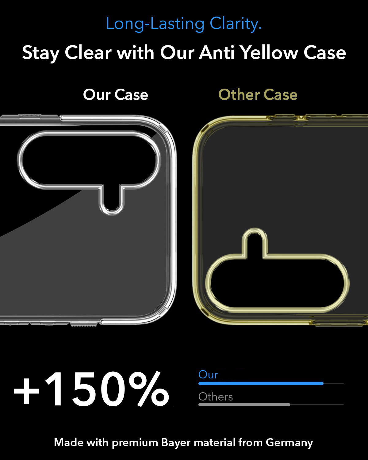 For Samsung Galaxy M56 | Samsung Galaxy F56 Back Cover Case Lifetime Anti-Yellow MagSafe Compatible Clear (Sleek Hard Crystal | Shockproof and Camera Protection)