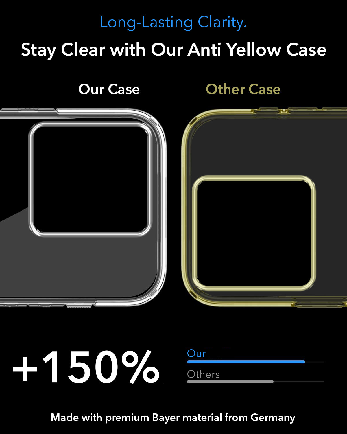 For Motorola Moto Edge 60 Stylus Back Cover Case Lifetime Anti-Yellow MagSafe Compatible Clear (Sleek Hard Crystal | Shockproof and Camera Protection)
