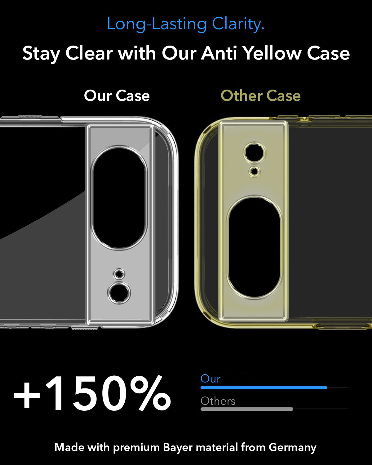 For Google Pixel 8 Back Cover Case Lifetime Anti-Yellow MagSafe Compatible Clear (Sleek Hard Crystal | Shockproof and Camera Protection)
