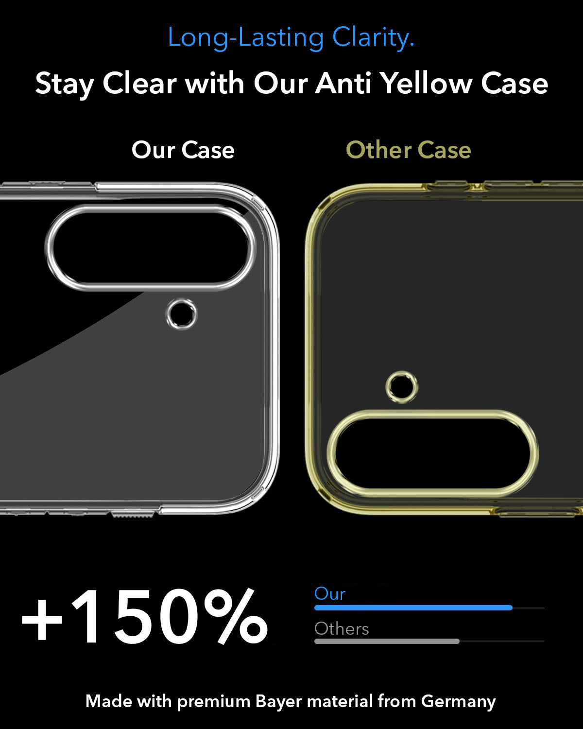 For Samsung Galaxy F70 Pro 5G Back Cover Case Lifetime Anti-Yellow MagSafe Compatible Clear (Sleek Hard Crystal | Shockproof and Camera Protection)