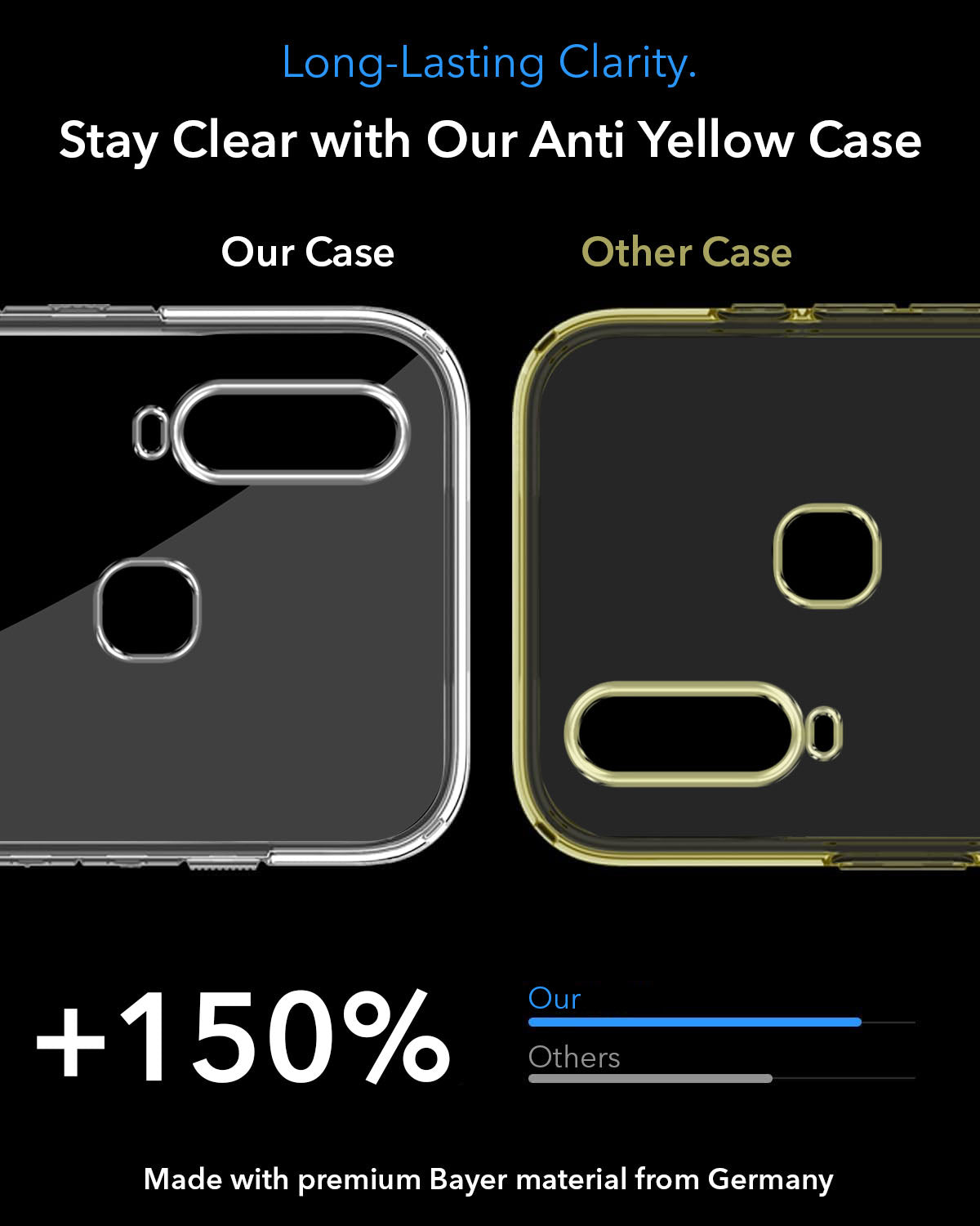 For Vivo U10 Back Cover Case Lifetime Anti-Yellow MagSafe Compatible Clear (Sleek Hard Crystal | Shockproof and Camera Protection)