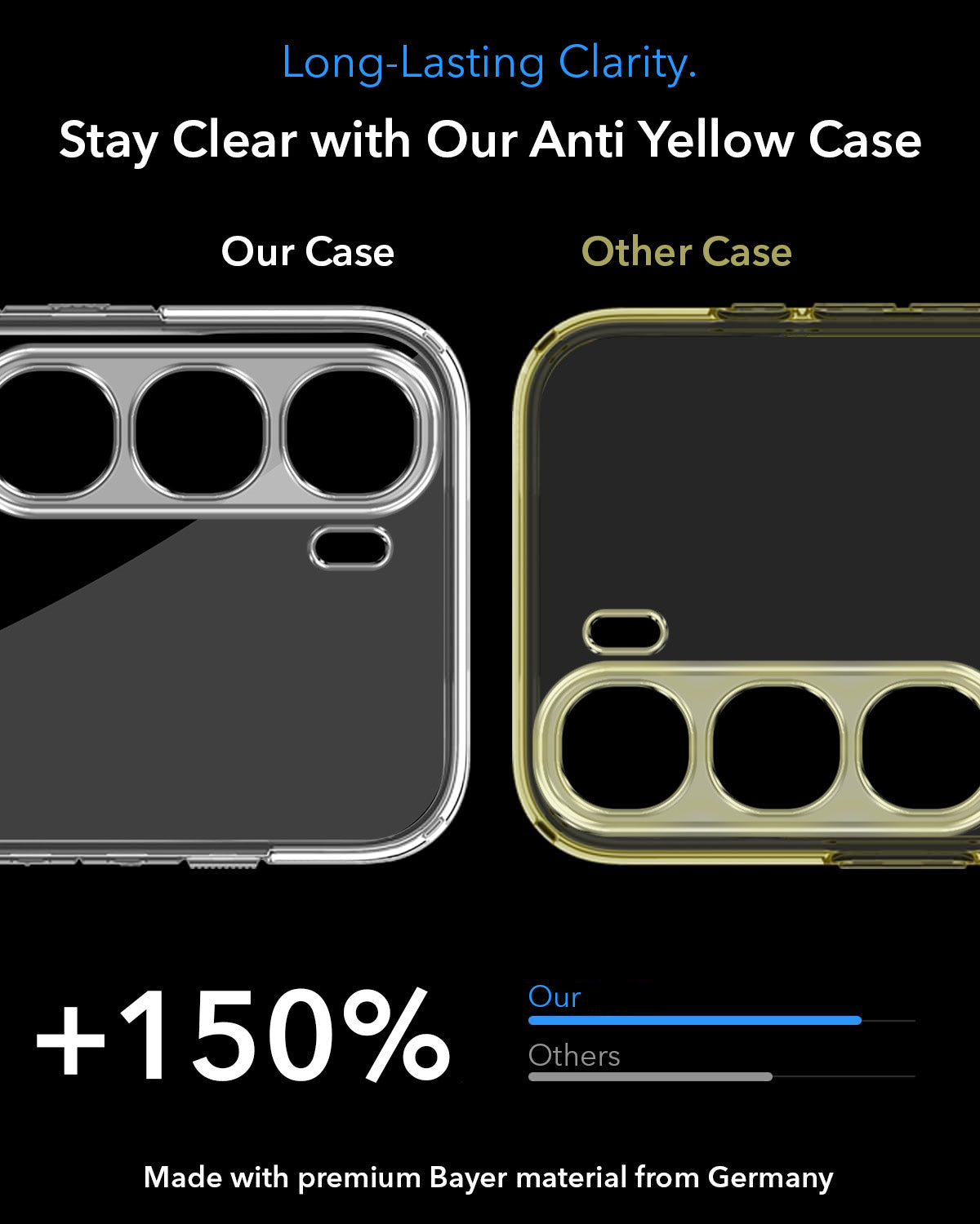 For Vivo Y300 Back Cover Case Lifetime Anti-Yellow MagSafe Compatible Clear (Sleek Hard Crystal | Shockproof and Camera Protection)
