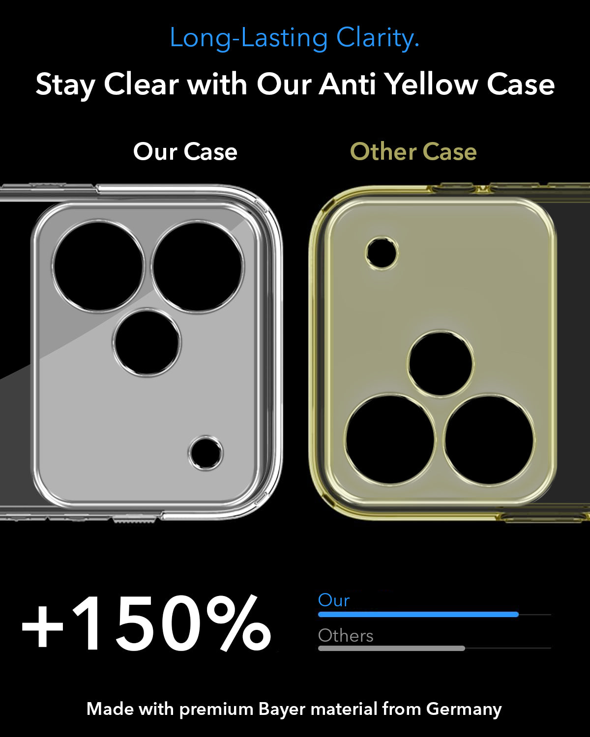 For Realme P4 Back Cover Case Lifetime Anti-Yellow MagSafe Compatible Clear (Sleek Hard Crystal | Shockproof and Camera Protection)