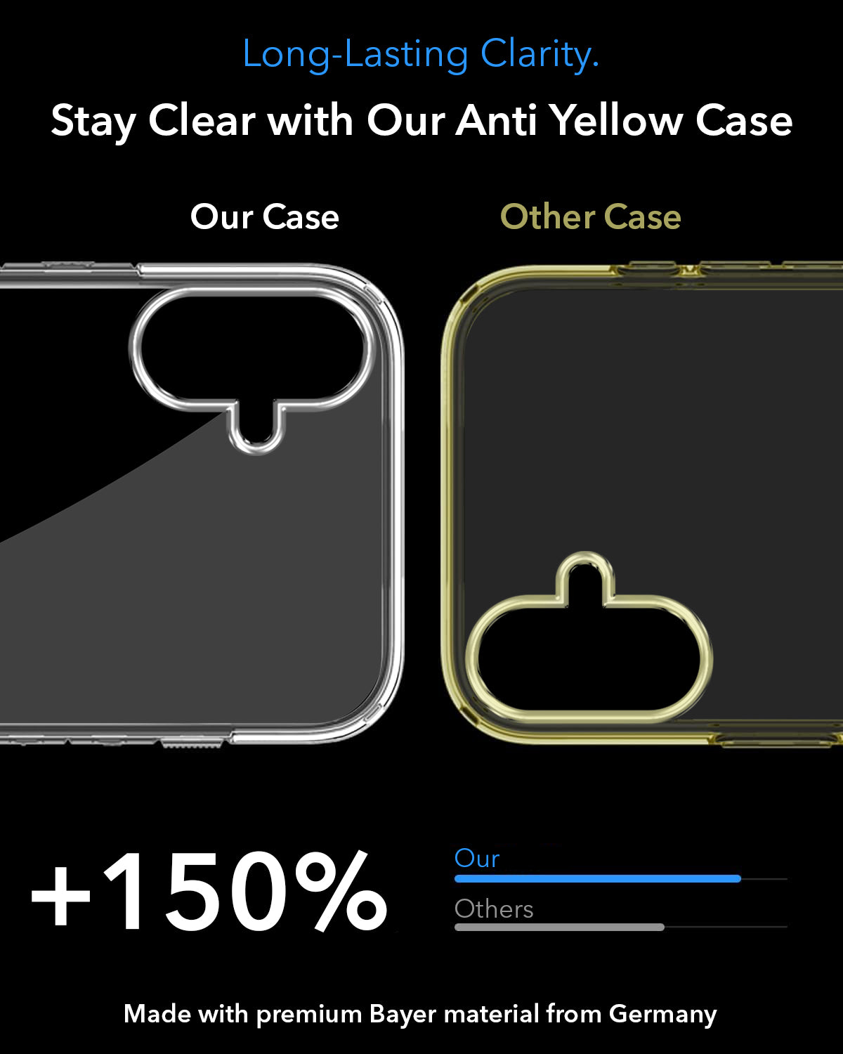 For Samsung Galaxy A06 Back Cover Case Lifetime Anti-Yellow MagSafe Compatible Clear (Sleek Hard Crystal | Shockproof and Camera Protection)